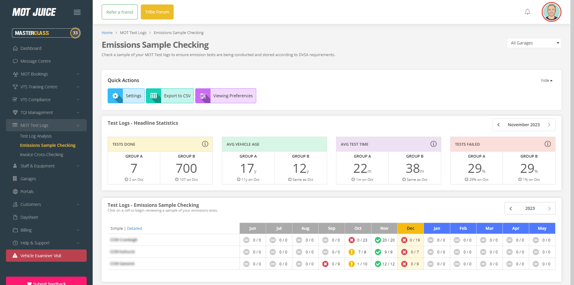 an overview of mot emissions sample checks with headline testing stats
